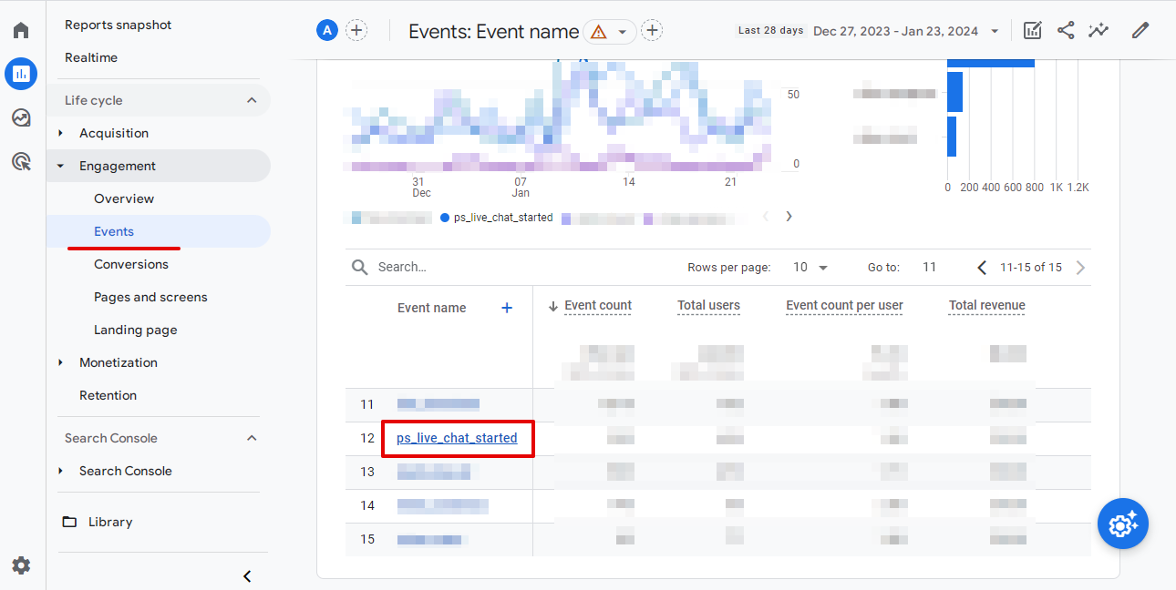 GA4 historical data - chat events