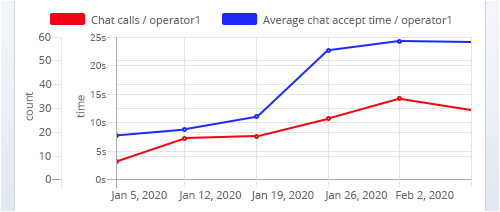 Comparaison des métriques statistiques