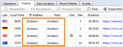 Adresses IP et noms d'hébergements masqués dans les résultats de la surveillance des visiteurs